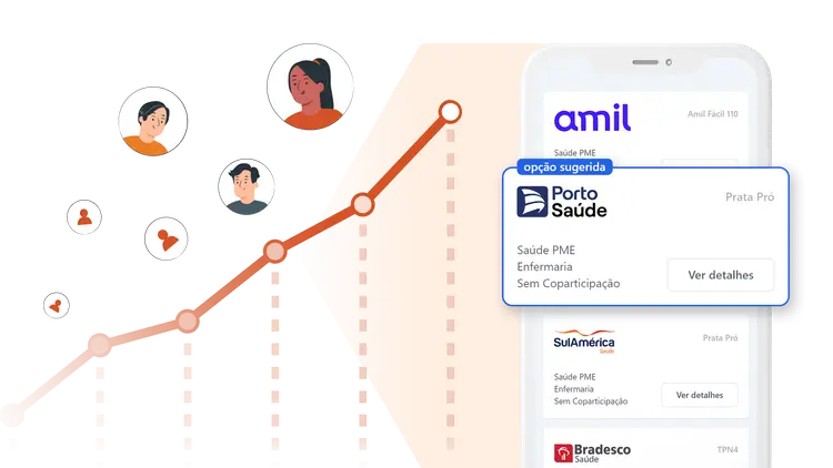 Rainave Corretora de Seguros - simulação plano de saúde